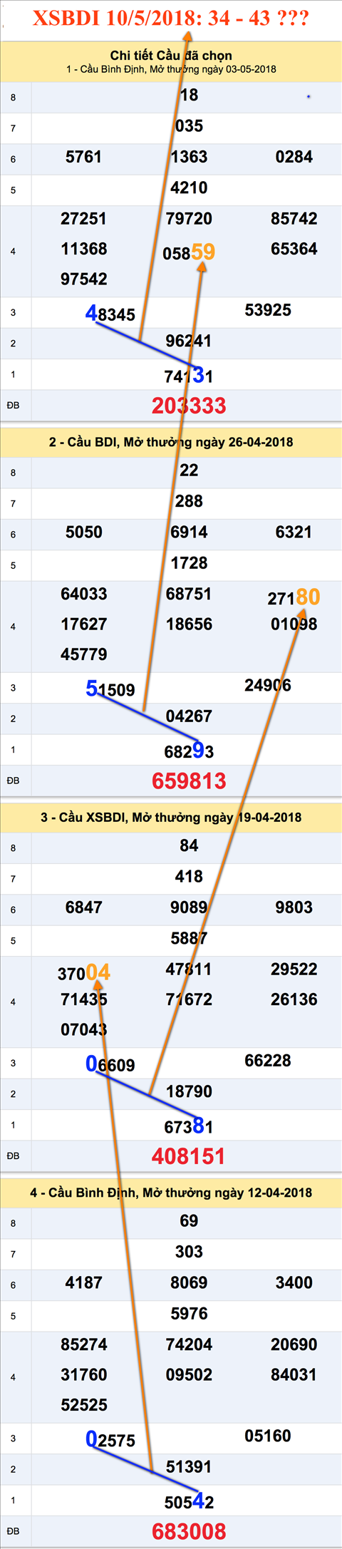 Tham khao XSMT - An so XSBDI 10-5-2018 Tham khao XSMT - An so XSBDI 10-5-2018